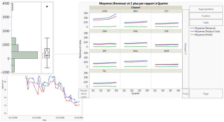 Exemples de rapports JMP