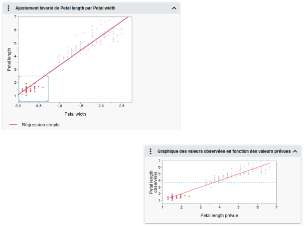 Explorer les données à l'aide du pinceau dans un fichier HTML interactif