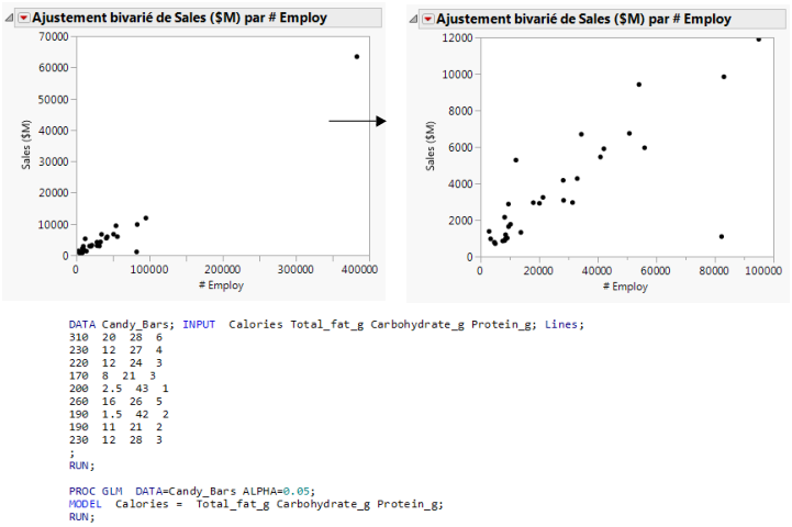 Exemples de fonctionnalités spéciales