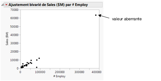 Nuage de points initial
