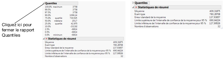 Fermer le rapport Quantiles