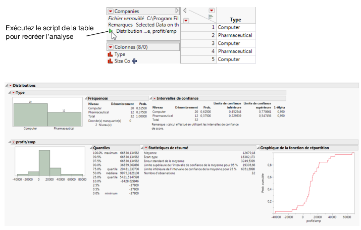 Exécuter le script Distribution