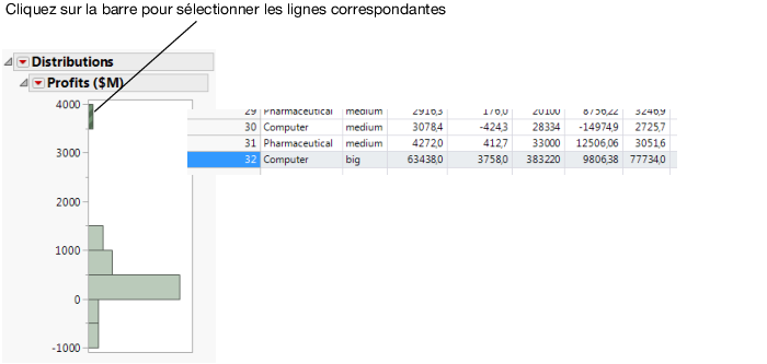 Lien entre les résultats de la plate-forme et la table de données