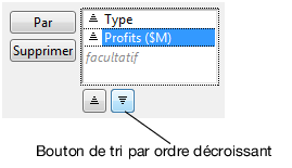 Trier Profits par ordre décroissant