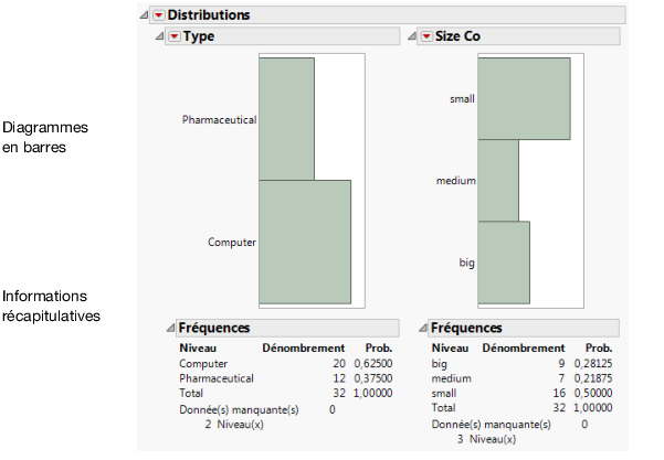 Diagrammes en barres de Type et Size Co