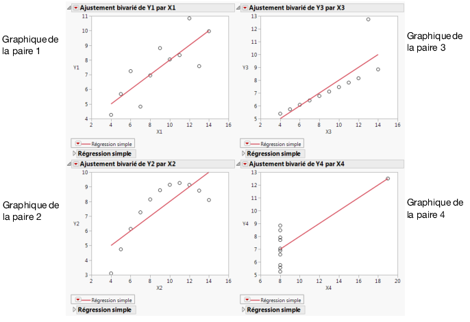 Nuages de points affichant avec les points