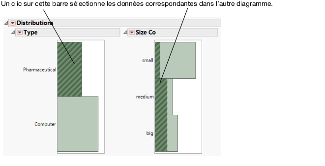 Cliquer sur les barres