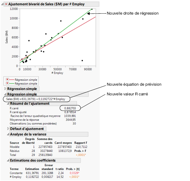 Comparer les modèles