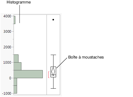 Histogramme de Profits ($M)