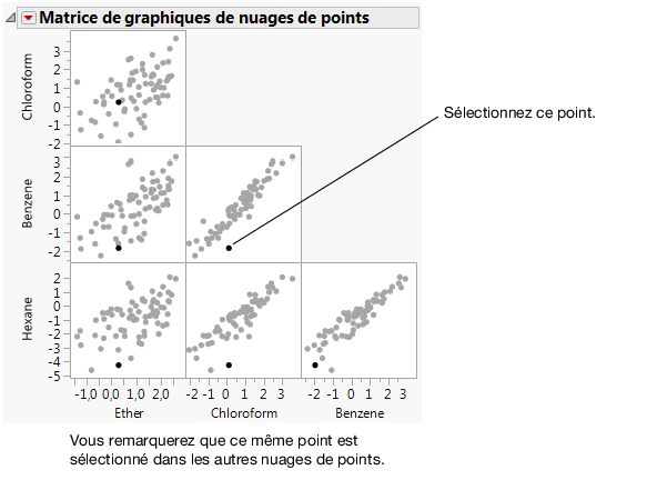 Points sélectionnés