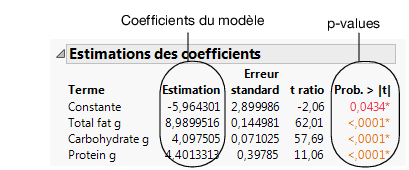 Rapport Estimation des paramètres