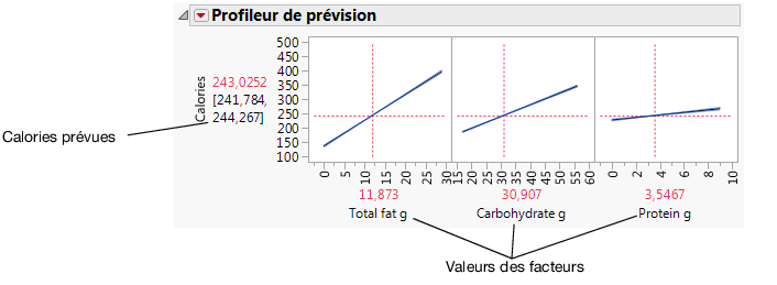 Profileur de prévision