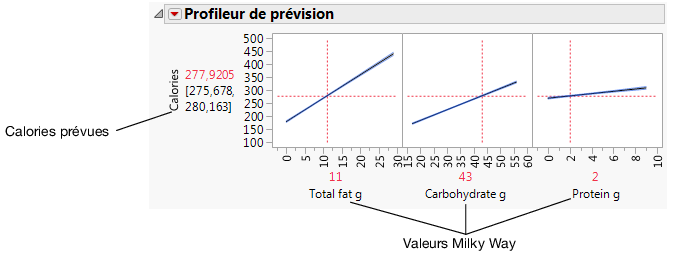Valeurs des facteurs correspondant à la barre Milky Way