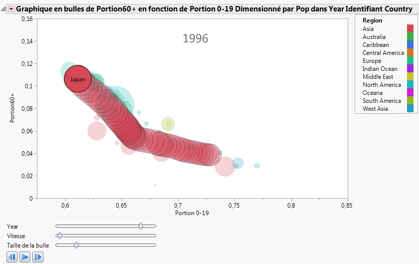 Évolution démographique du Japon