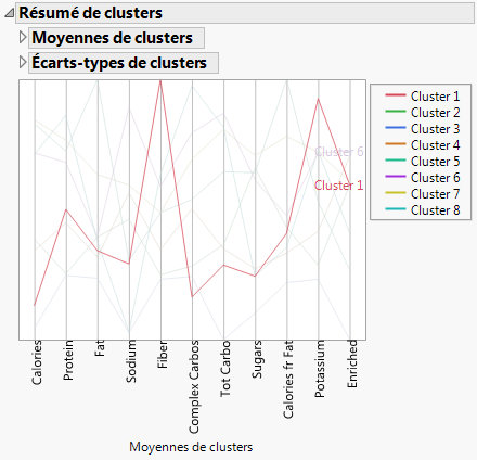 Résumé de clusters