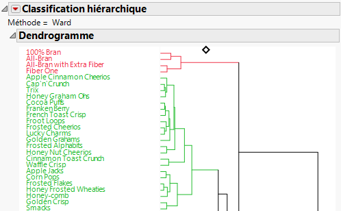 Portion du rapport Classification hiérarchique