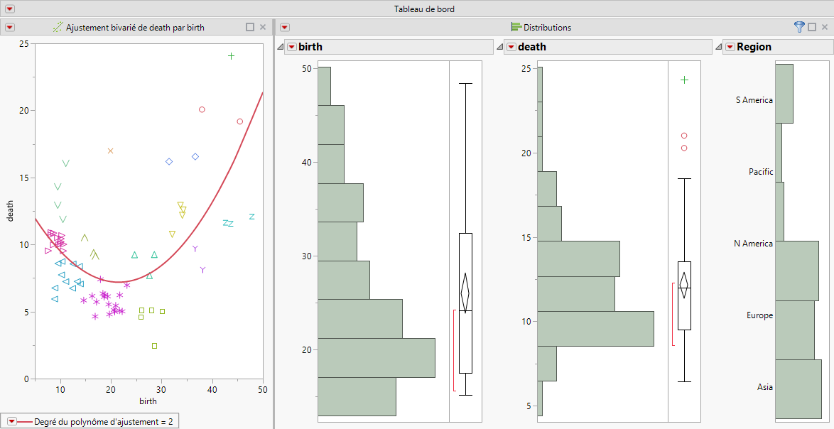 Fenêtres combinées