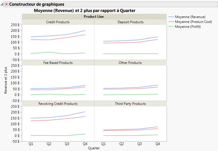 Exemple de graphique créé avec le Constructeur de graphiques