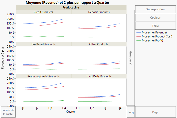 Graphiques en courbes finaux