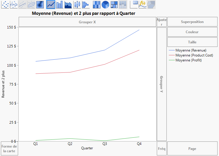 Graphique en courbes