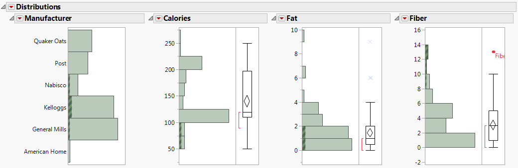 Céréales riches en fibres et pauvres en calories