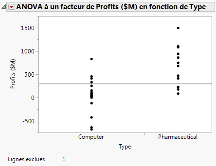 Graphique mis à jour