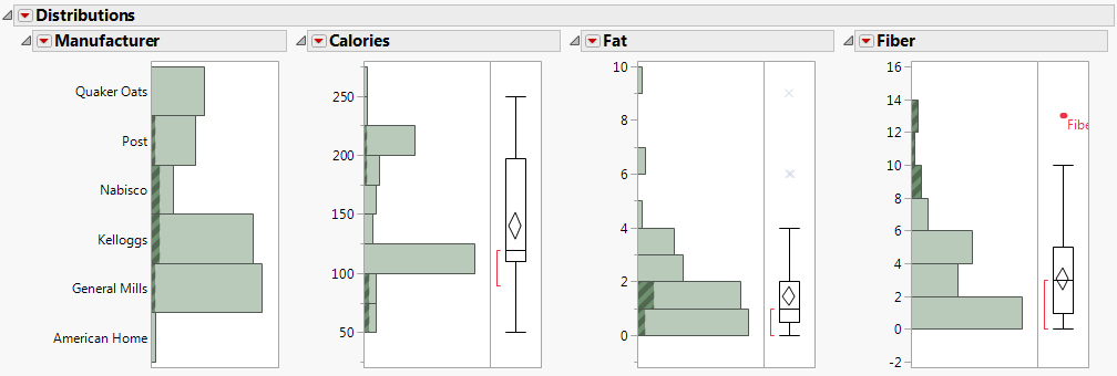 Céréales riches en fibres