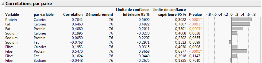 Portion du rapport Corrélations par paire