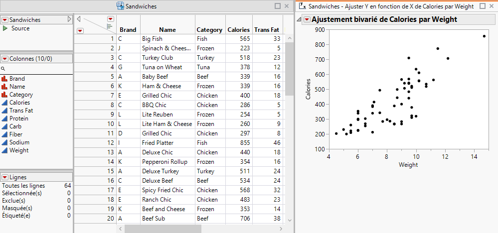 Rapport Ajuster Y en fonction de X (Bivarié) ancré à droite