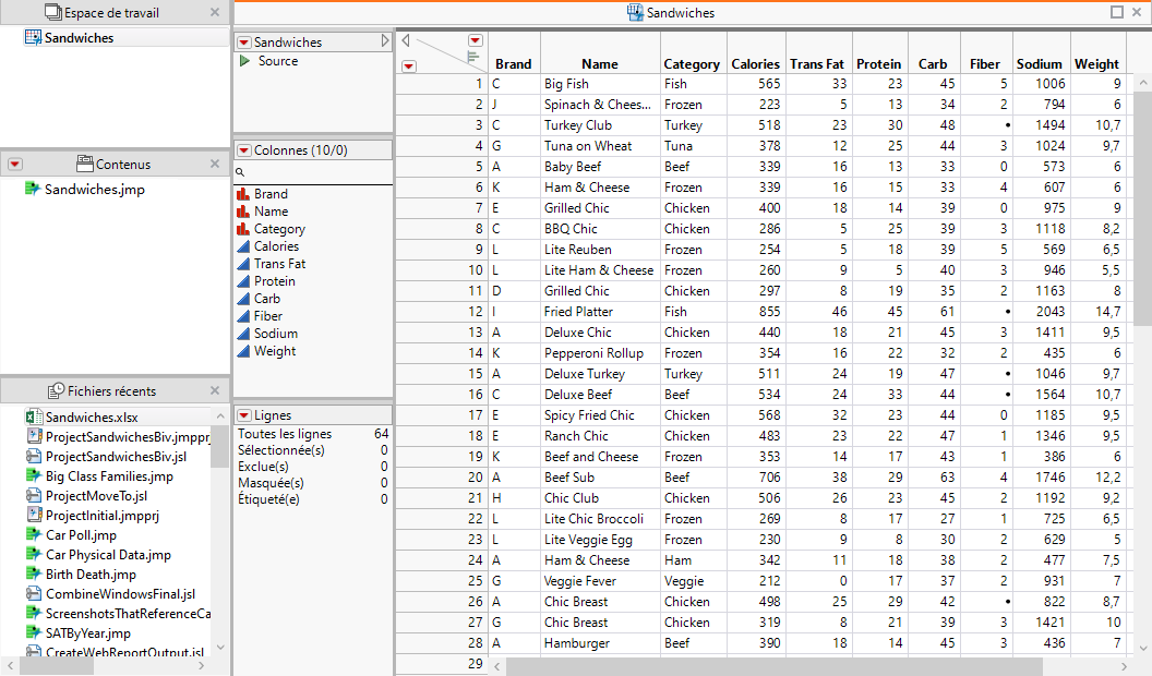 Projet avec les données Sandwiches importées