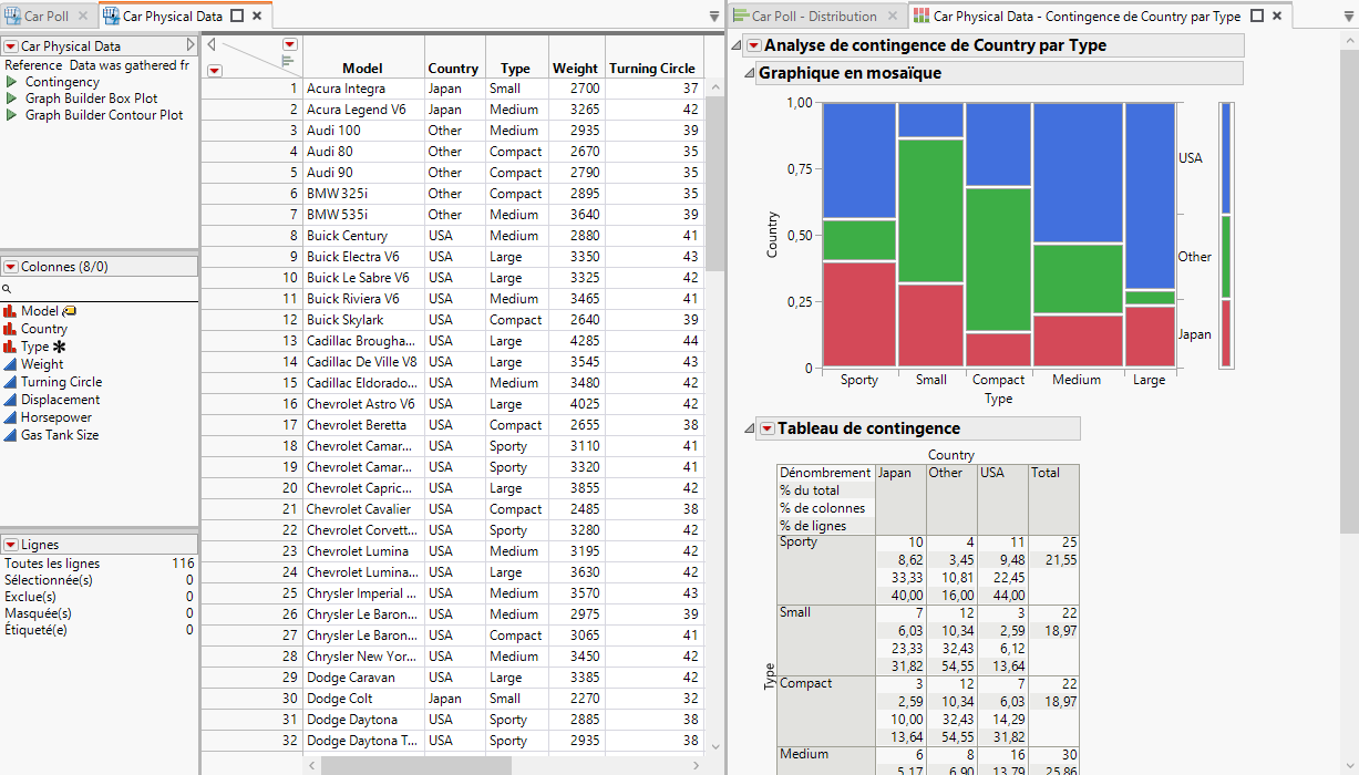Rapports et tables de données groupés dans des onglets