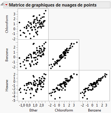 Exemple de matrice de nuages de points