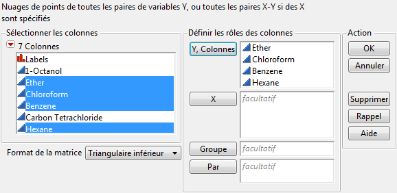 Fenêtre Matrice de graphiques de nuages de points