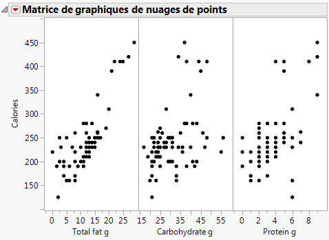 Résultats de la matrice de nuages de points