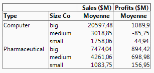 Tableau croisé final