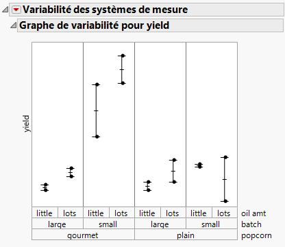Exemple de graphe de variabilité