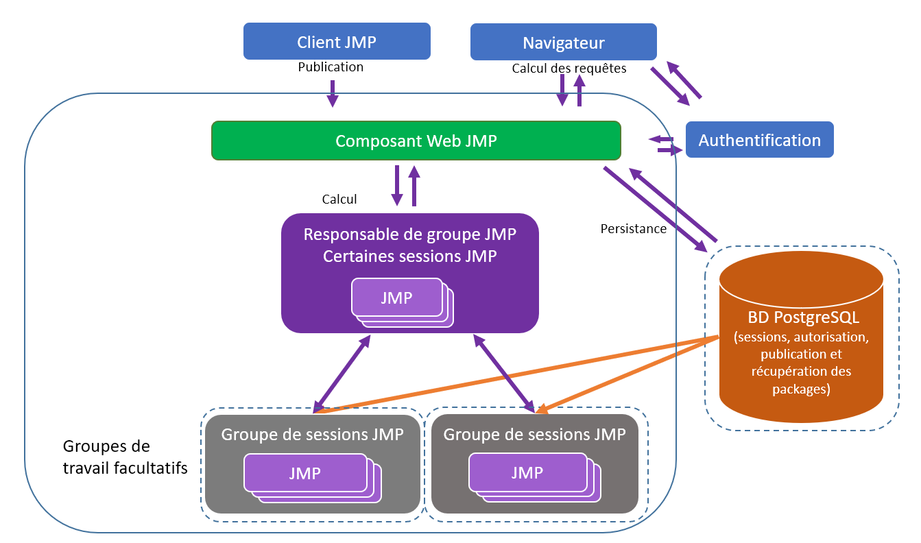 JMP Live Architecture