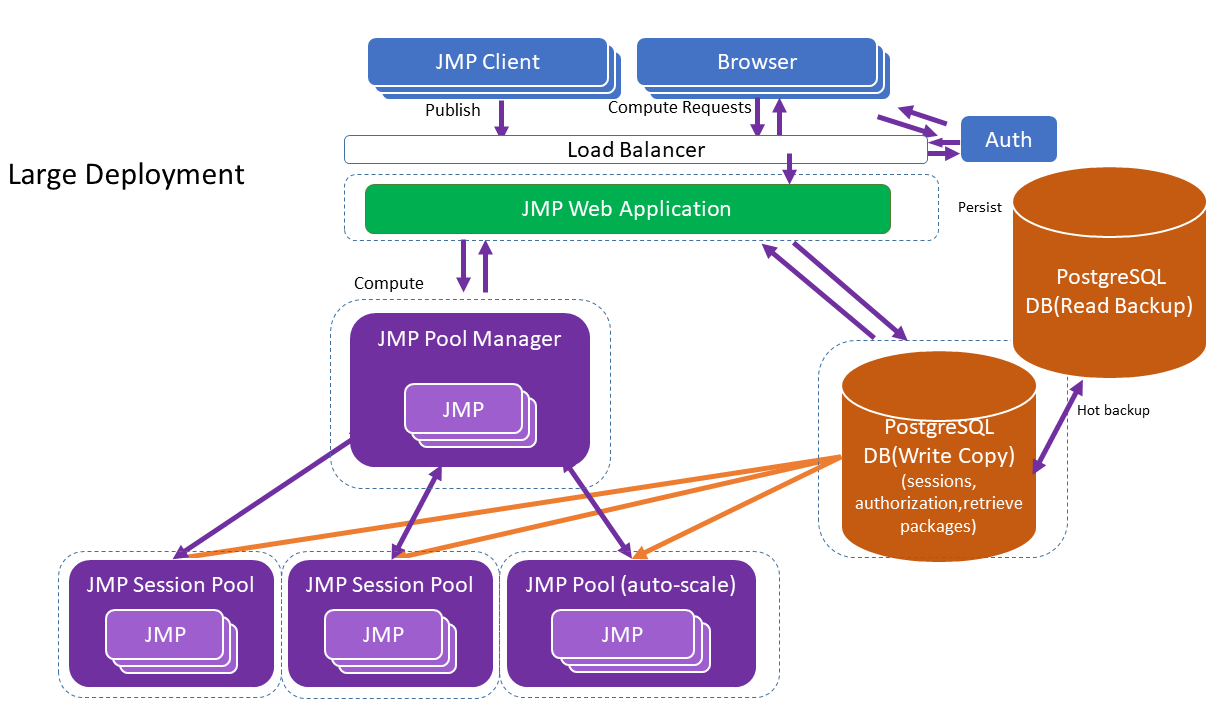 Recommended Configuration for a Large Deployment