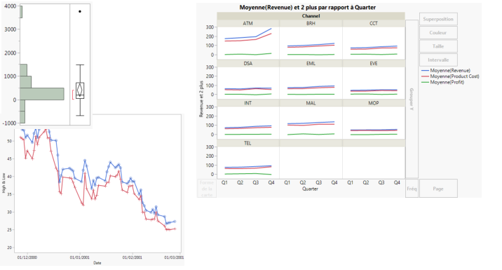Examples of JMP Reports