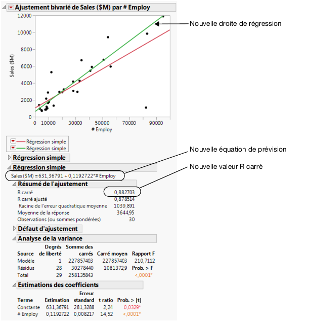 Comparing the Models