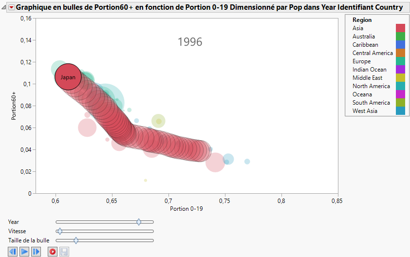 Japan’s History of Population Shifts