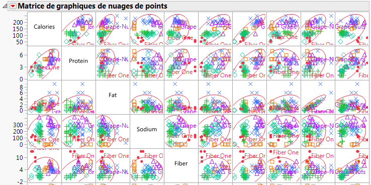 Portion of the Scatterplot Matrix