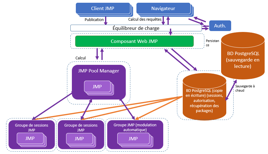 Configuration recommandée pour un déploiement à grande échelle