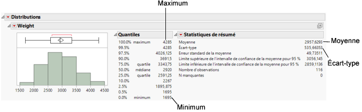 Distribution of Weight