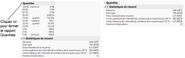Close the Quantiles Report