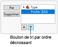 Change Profits to Descending