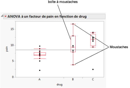 Side-by-Side Box Plots