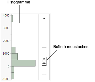 Histogram of Profits ($M)