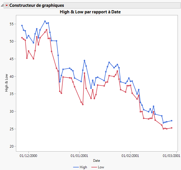 Example of an Overlay Plot