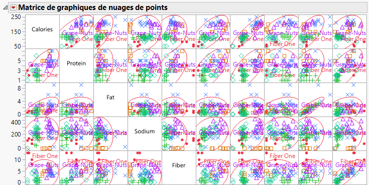 Portion of the Scatterplot Matrix